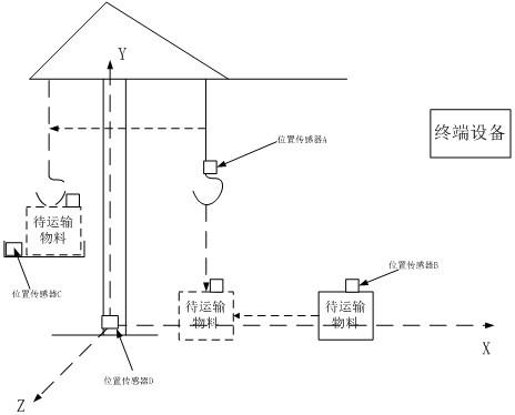 用于智能塔吊路径实时远程控制的物联网装置及其方法与流程