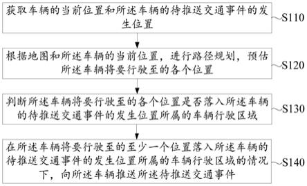 信息推送方法、装置、电子设备及计算机可读存储介质与流程