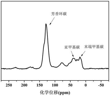 萘基有机多孔聚合物及其合成方法与在检测卡那霉素中的应用与流程