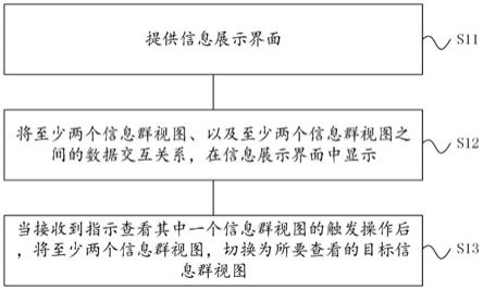 一种信息显示方法、装置、电子设备及存储介质与流程