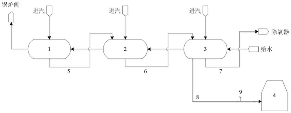 一种用于频繁启停机组高压加热器清冲洗的系统的制作方法