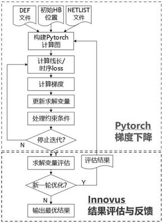 一种三维集成电路片间混合键合布局布线优化方法与流程