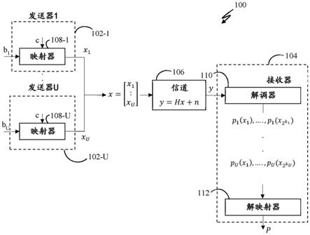 用于对多用户多输入多输出(MU-MIMO)通信系统的信号整形进行优化的方法和装置与流程