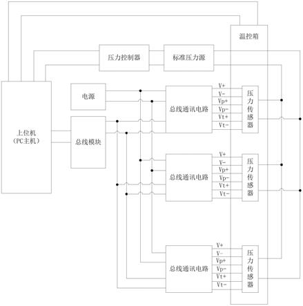 一种多台压力传感器全自动快速温度补偿装置的制作方法