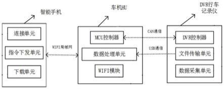 一种基于WIFI网络的近程文件传输方法及系统与流程