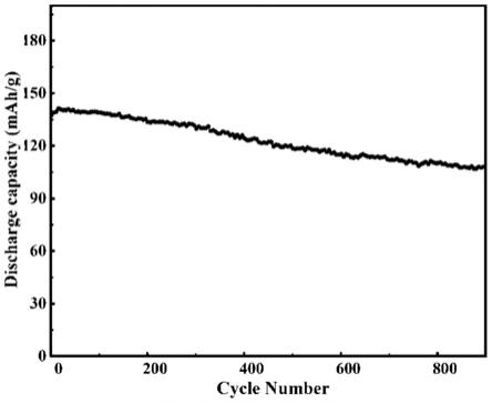 一种高性能纤维素基锂离子电池隔膜的制备方法与流程