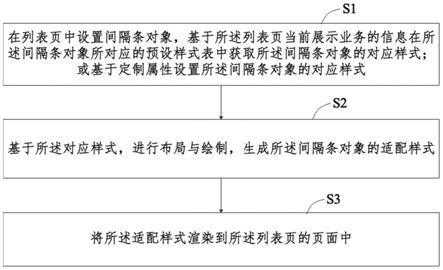 列表页展示方法和系统、计算机程序产品及存储介质与流程