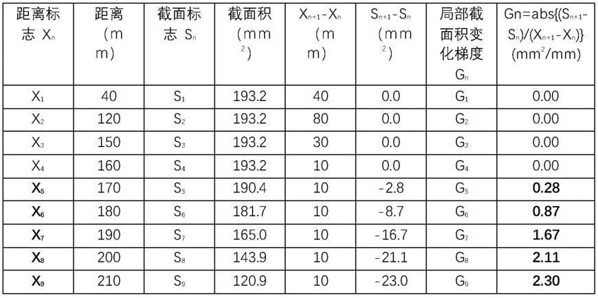 冰刀刀管、冰鞋和冰刀刀管制造工艺的制作方法