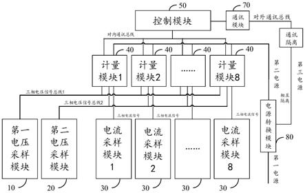 计量电路、多通道计量电路及计量设备的制作方法