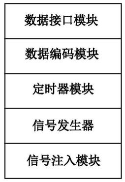 一种应用于低压漏电定位仪的通信系统及其通信方法与流程