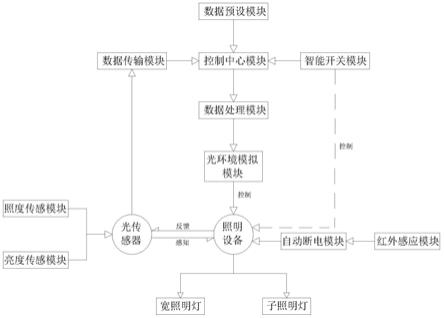 一种教室照明光环境模拟方法与流程