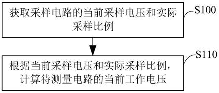 一种电压测量方法及其应用装置与流程