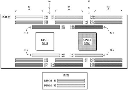 多列交错DIMM布局和路由拓扑的制作方法