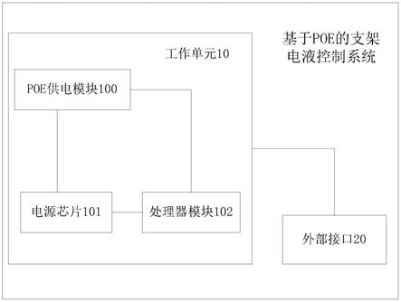 一种基于POE的支架电液控制系统的制作方法