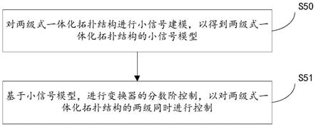 一种基于V2G的两级式双向变换器分数阶控制方法与流程