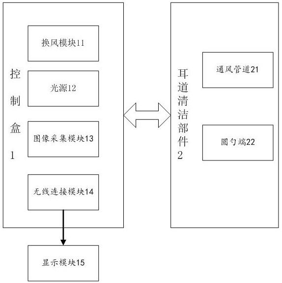 一种耳道清洁装置的制作方法