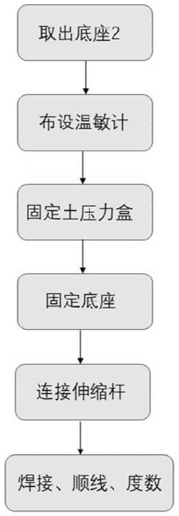 一种多功能隔热土压力盒固定装置及其使用方法