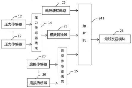 挂车刹车分泵状态在线监测系统