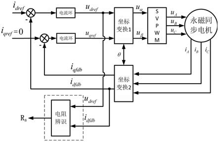 永磁同步电机的电阻辨识方法、系统、介质及终端与流程