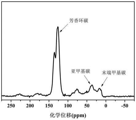 四苯基芘有机多孔聚合物及其合成方法和在检测卡那霉素中的应用与流程