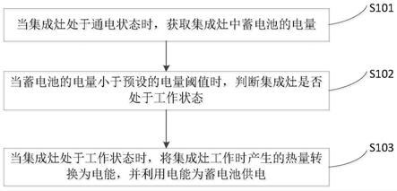 一种集成灶的控制方法、装置及集成灶与流程