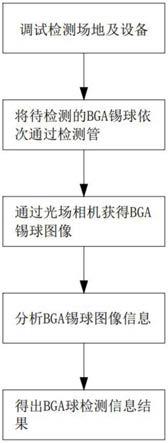 一种BGA锡球检测方法及系统与流程