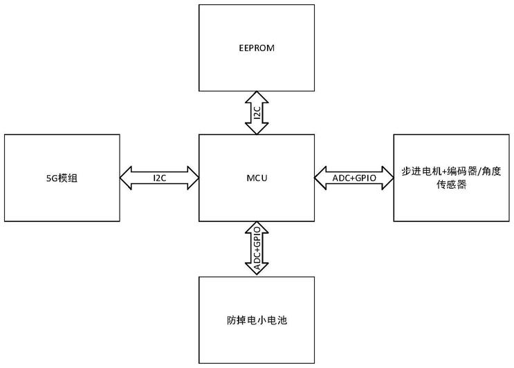 5g毫米波cpe自动调节天线板的方法、装置及设备与流程