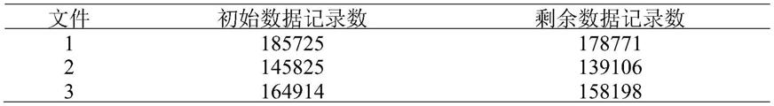 一种新的汽车行驶工况构造方法