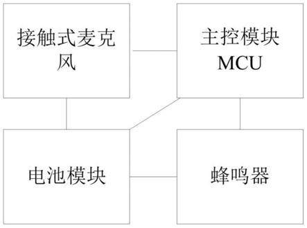 一种不需要按钮的门铃及其实现方法