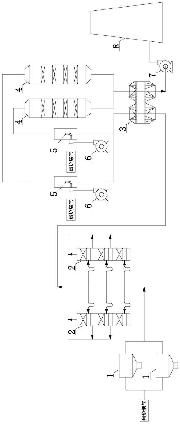 焦炉烟气脱硫脱硝装置的制作方法
