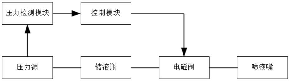 一种高精度配存控制系统及控制方法与流程