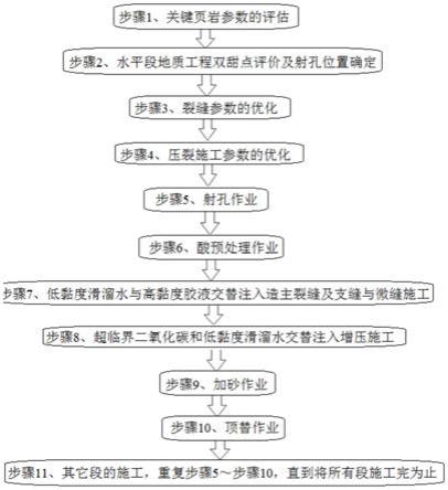 一种常压页岩气预增压实现体积压裂的方法与应用与流程