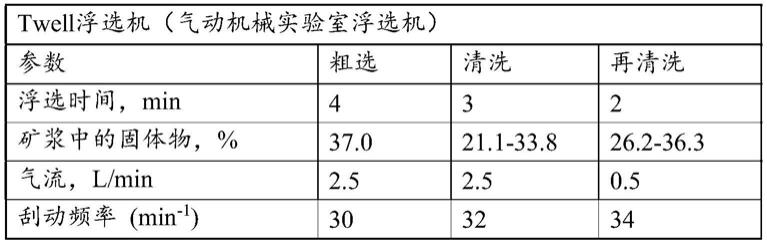 包含N-酰化氨基酸的捕集剂组合物和处理非硫化矿的方法与流程