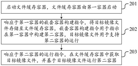 容器运行方法、装置、设备及存储介质与流程