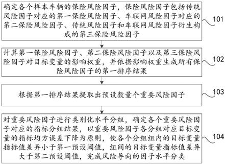 新能源车保险风险因子的处理方法、装置及计算机设备与流程