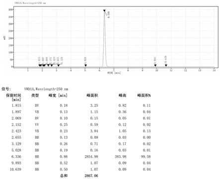 一种肟菌酯的制备方法与流程