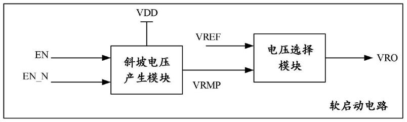 适用于低压差线性稳压器的软启动系统的制作方法