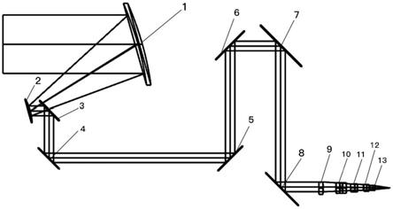 折转式探测器光学系统的制作方法