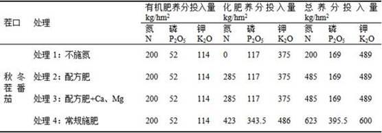 一种番茄专用高效肥料及其制备方法与流程