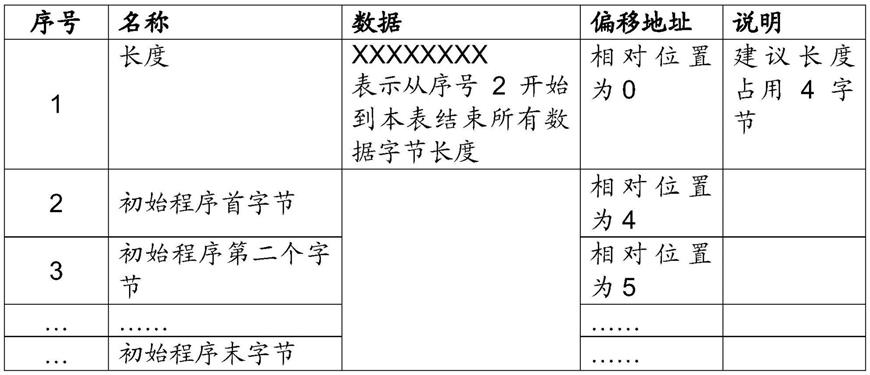 一种星载微处理器启动防死锁方法及装置与流程