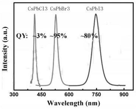 卤化物钙钛矿型纳米晶体量子点的合成方法与流程