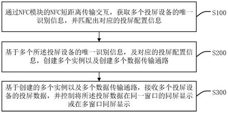 投屏控制方法、装置、智能终端及计算机可读存储介质与流程