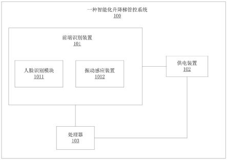 一种智能化升降梯管控系统和升降梯管控系统的制作方法