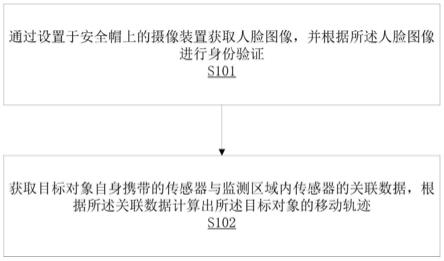 一种人员移动轨迹监测方法、系统和存储设备与流程