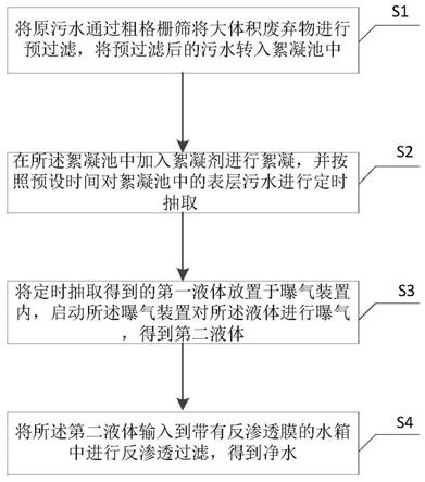 一种污水处理工艺的制作方法