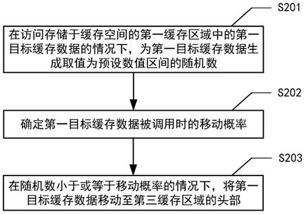 数据处理方法、处理装置、电子设备及存储介质与流程