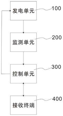 一种应用于能源互联网的智能光伏系统的制作方法