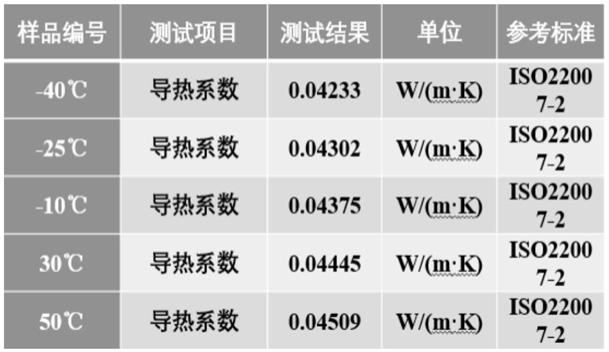 一种三维纤维骨架多孔材料及其制备方法