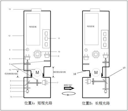 一种基于光谱法的可变光程多参数水质监测装置的制作方法