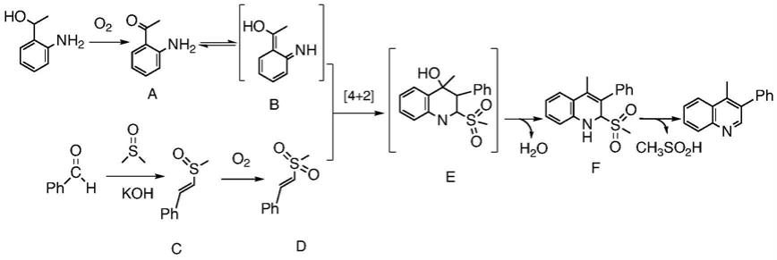 一种1-邻氨基苯基醇与芳醛制备3,4-二取代喹啉的方法与流程